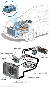 See U1283 repair manual